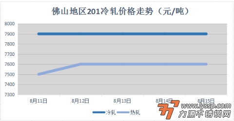 力源不锈钢
